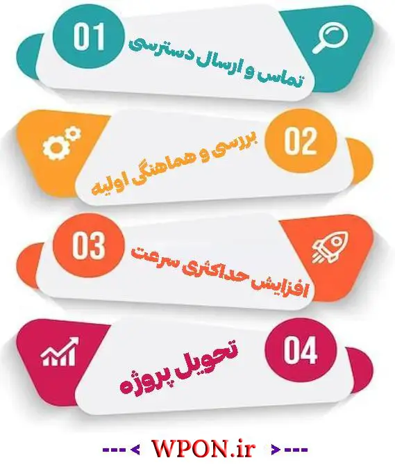 خدمات افزایش سرعت وبسایت