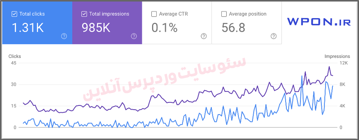 عکس شماره 5 خدمات سئو سایت خدمات سئو سایت حرفه ای