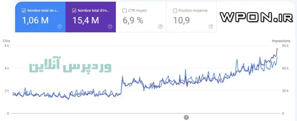 عکس شماره 2 رفع خطاهای کنسول خدمات رفع خطاهای کنسول گوگل - رفع ارور های کنسول گوگل